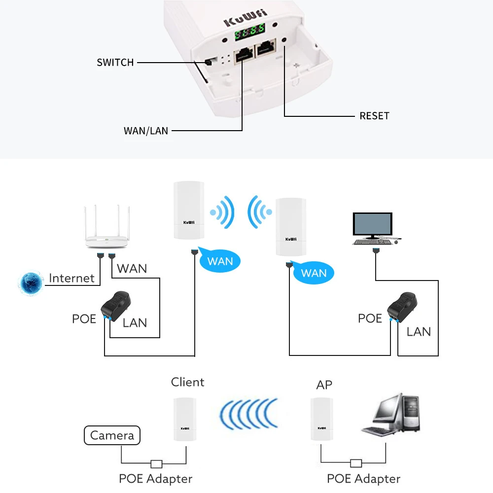 KuWFi 5.8G Wifi Repeater Không Dây Ngoài Trời WI FI 900Mbps Điểm Tới Điểm Wifi Khuếch Đại Tín Hiệu Tăng Wifi phạm Vi 1-3KM mobile wifi router