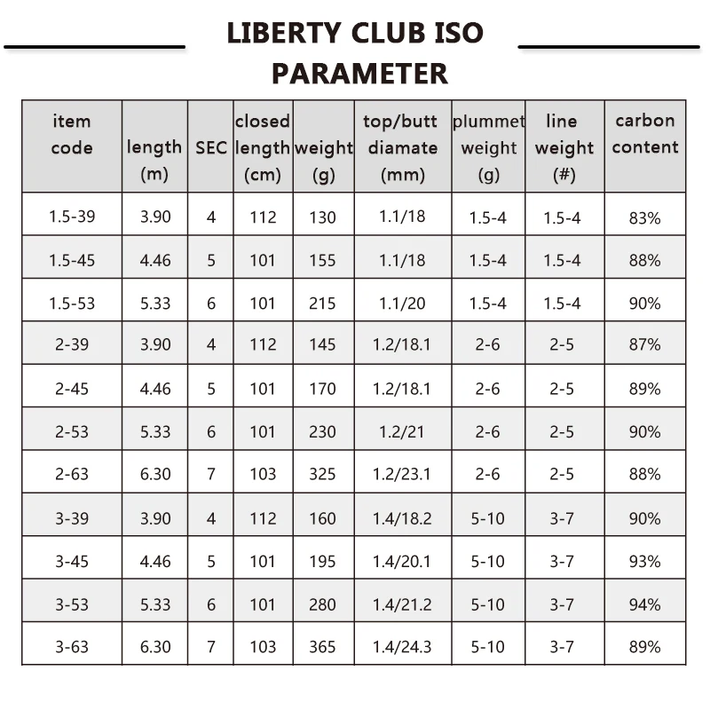 Daiwa LIBERTY CLUB ISO Удочка 3,9 4,5 м/5,3 м fuji направляющие кольца fuji катушка сиденье углеродное волокно тело Рок Удочка Снасть