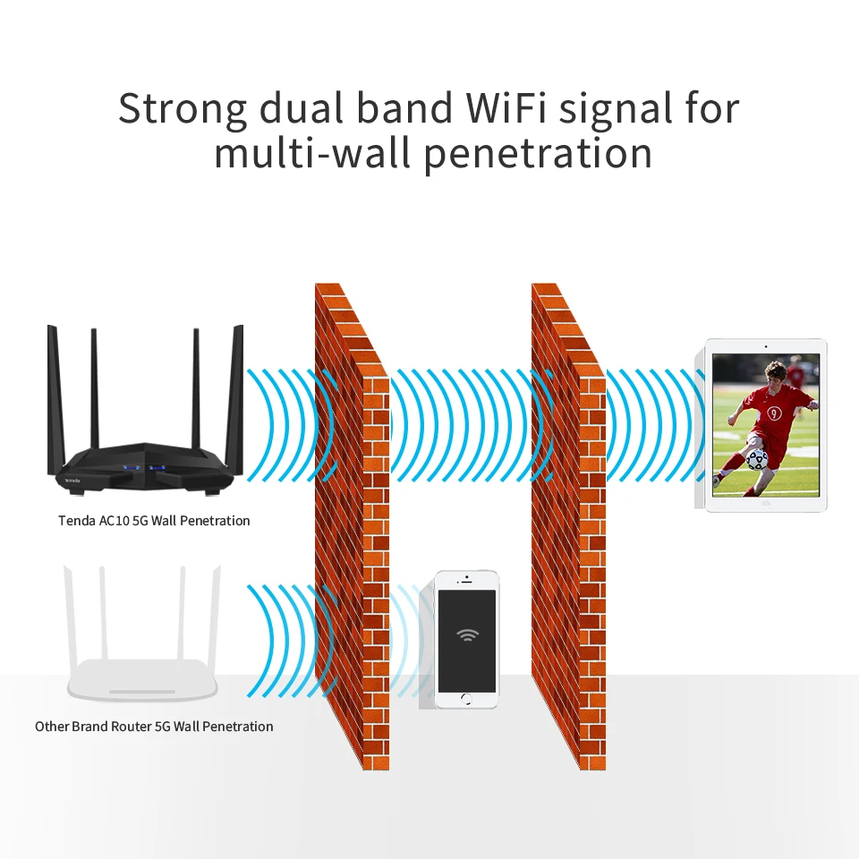 Tenda AC10 AC1200 умный Гигабитный беспроводной Wi Fi роутер wifi репитер приложение