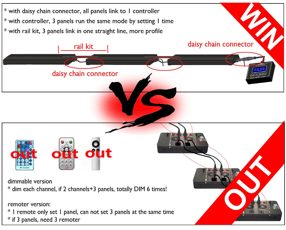 J4-3 Daisy Chain 1000