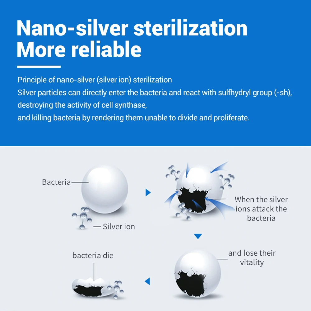 LANBENA Hand Sanitizer Hand Antiseptic Gel Waterless Wash Fungicide Silver Ion Efficient Disinfection Travel Portable Hand Care LANBENA Hand Sanitizer Hand Antiseptic Gel Waterless Wash Fungicide Silver Ion Efficient Disinfection Travel Portable Hand Care
