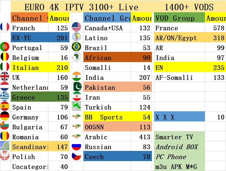 Греческая Польша IPTV 1 год Европа аккаунт aliban Bulgaria Дания Франция голландская Германия итальянская VOD M3U IPTV RESELER панель Великобритания