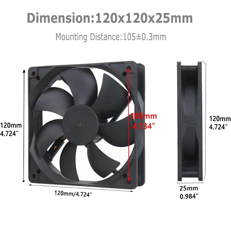 D3