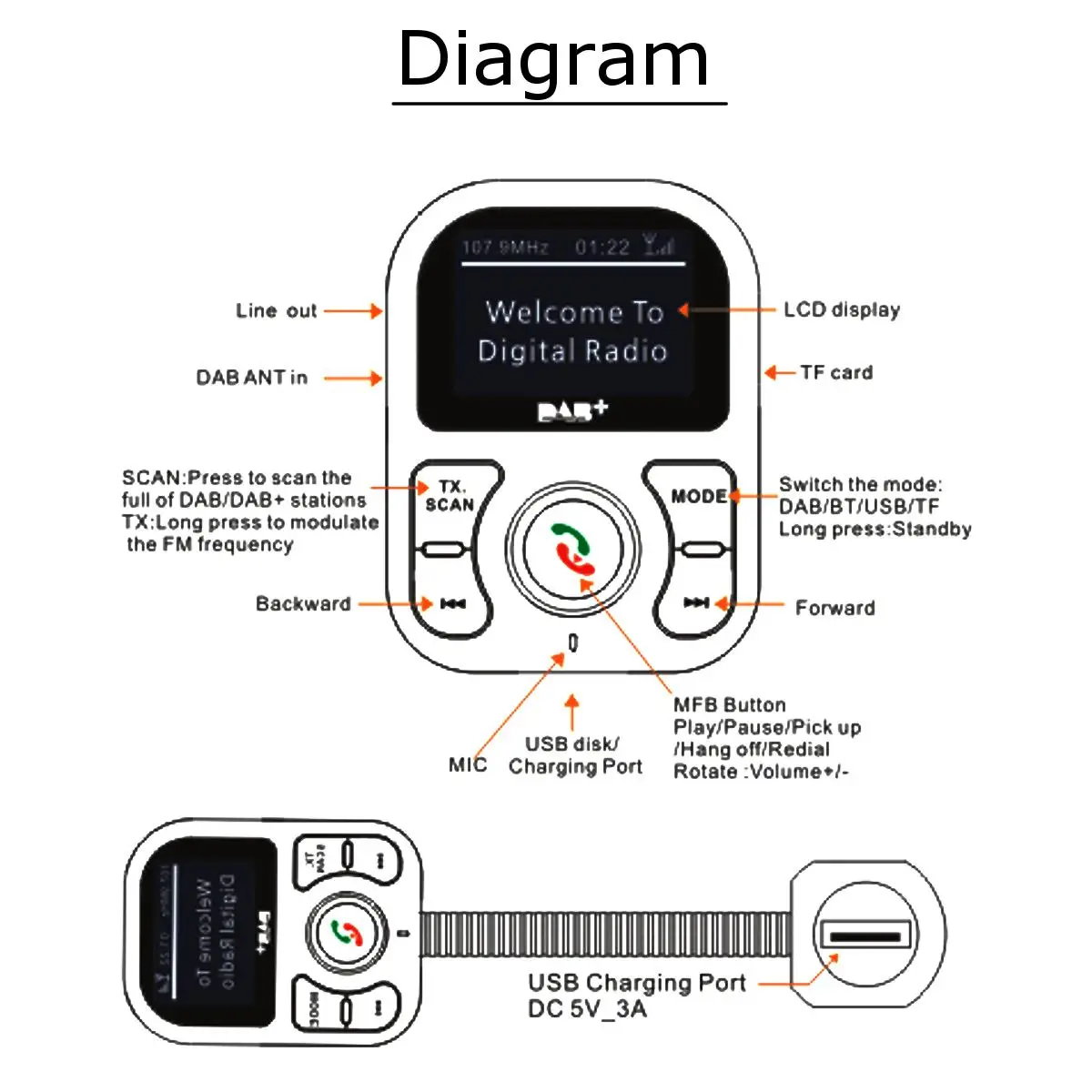 Hands free автомобильный DAB+ комплект bluetooth цифровое радио с двойным usb-адаптером приемник тюнер антенна ЧМ-передатчика зарядки портов