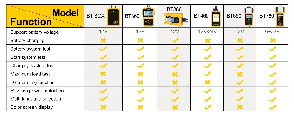 BT系列对比图(1)