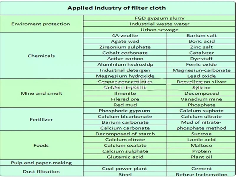 Delkor Horizontal Belt filter cloth details 1