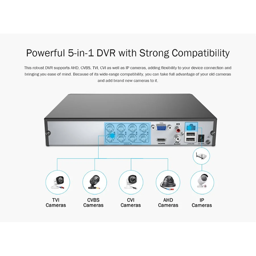 DVR 900
