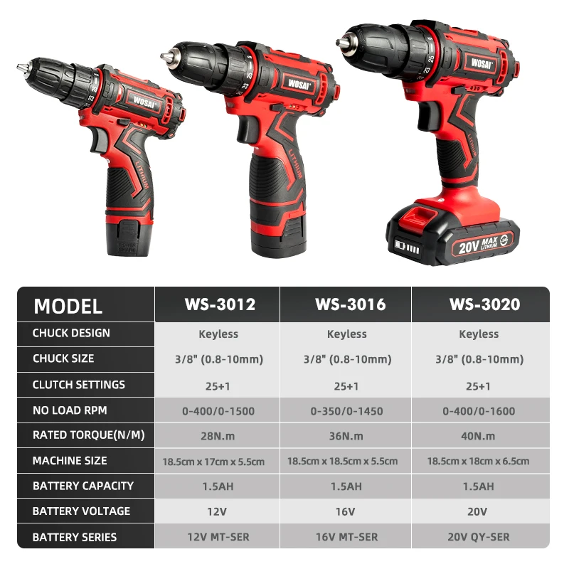 VVOSAI-12V-16V-20V-Cordless-Drill-Screwdriver-Electric-Drill-Power-Tools-Hand-Drill-25-1-Torque.jpg