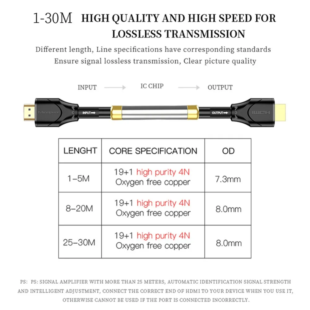 4K HDMI 2.0 Cable 3D Video Fiber Cable 60HZ For HDTV Splitter Switcher Hdmi Optical Fiber Cable 1m/1.5m/2m/3m/5m/8m/10m TV Cable
