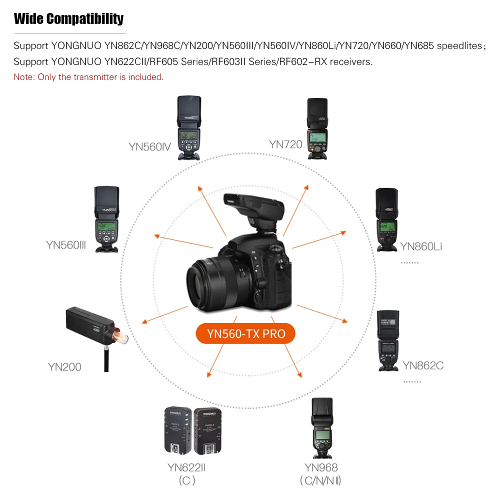  YONGNUO YN560-TX PRO 2.4G On-camera Flash Trigger Wireless Transmitter for Canon DSLR Camera YN862/
