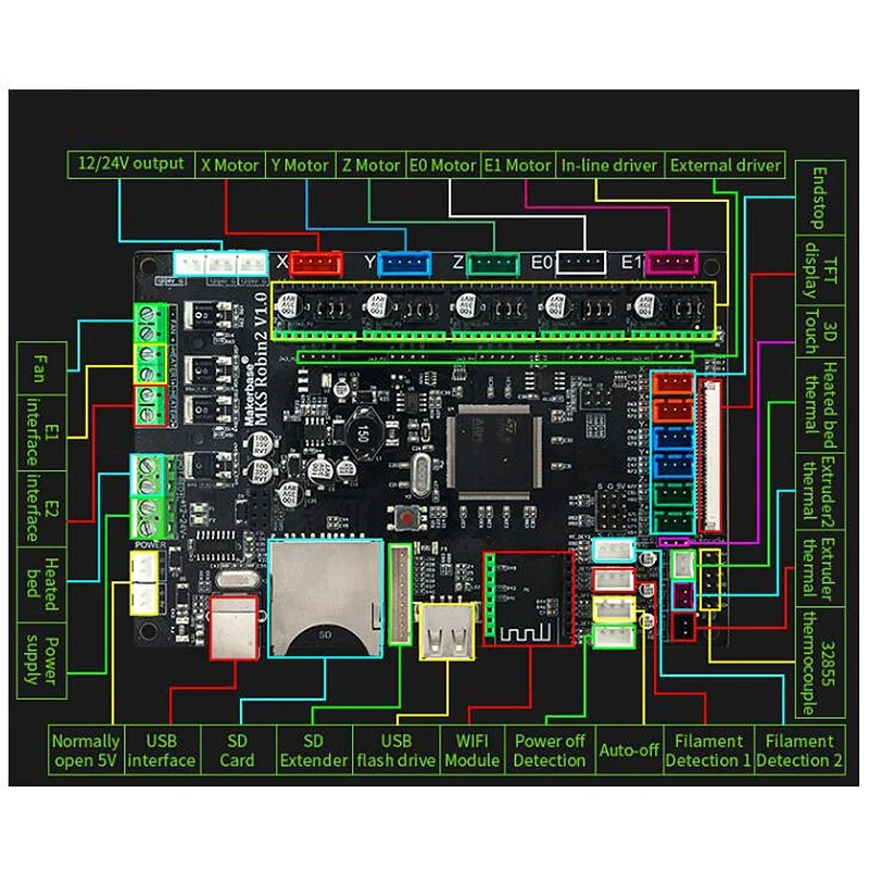 Makerbase 3d принтер STM32 MKS Robin2 материнская плата с открытым исходным кодом