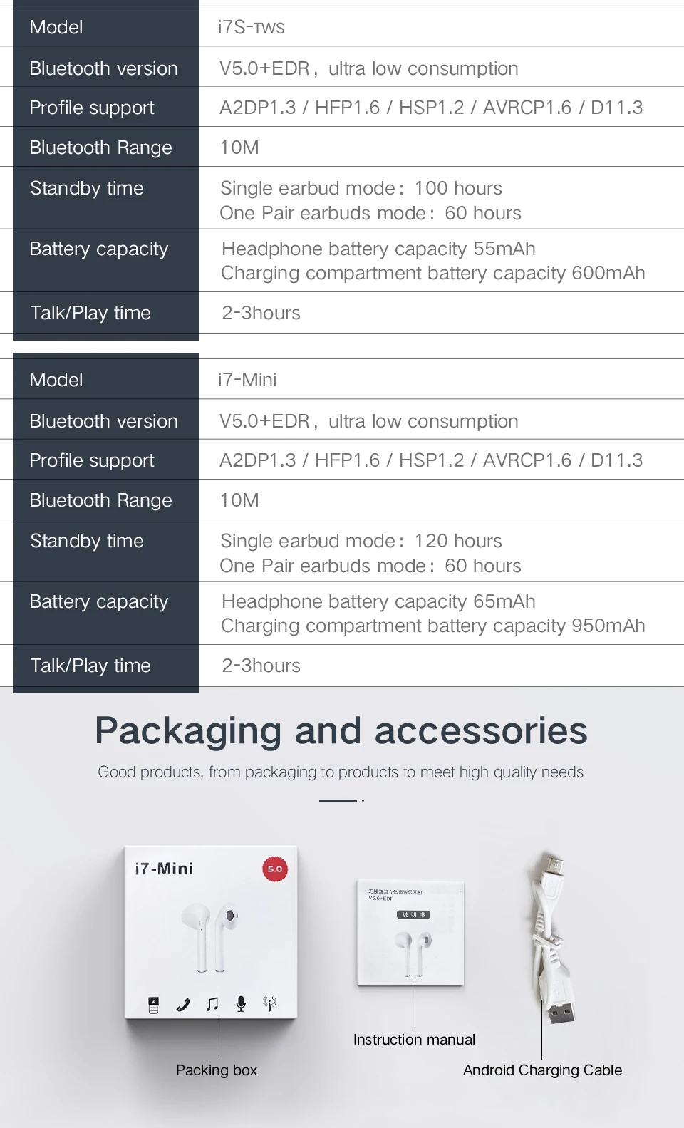 i7s TWS i9s i12 Беспроводная bluetooth-гарнитура в ухо Hifi стерео наушники с зарядным устройством микрофон для всех смартфонов