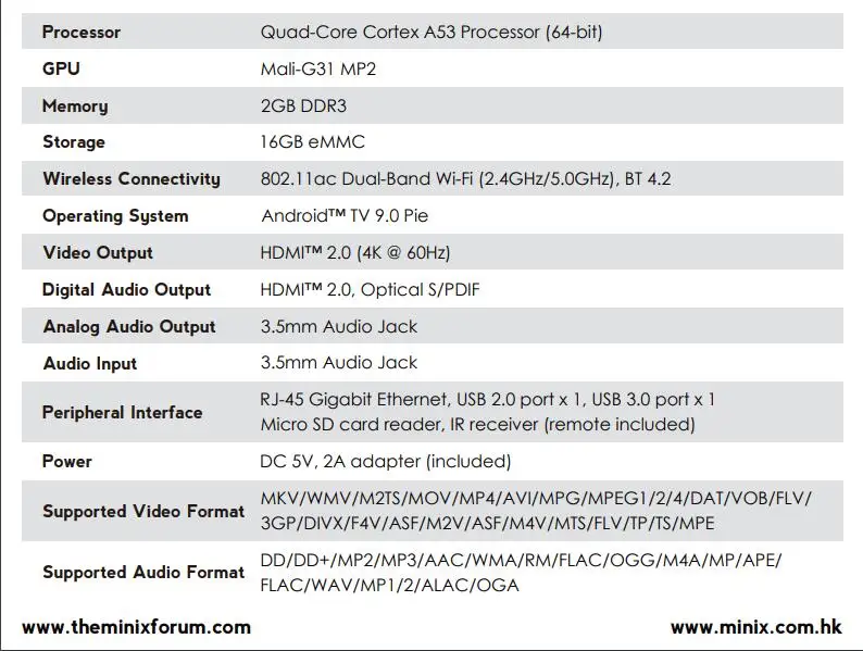 ТВ-приставка MINIX NEO T5 Android 2 ГБ DDR3 16 ГБ Android tv 9,0 Pie AmlogicS905X2 GIGABIT Ethernet телеприставка Google Certified tv Box