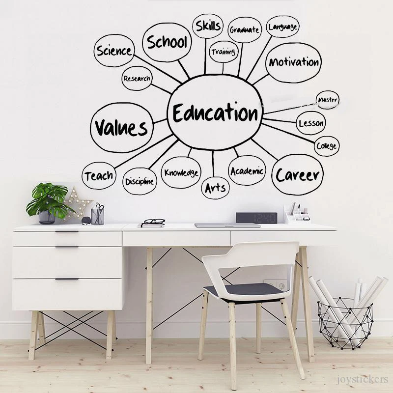 Education Structure Skills Vinyl Wall Decal School Teach Office ...