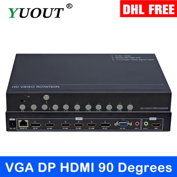 

VGA HDMI DP to HDMI converter HDMI video video wall 90 degrees 180 degrees 270 degree rotator 1080P