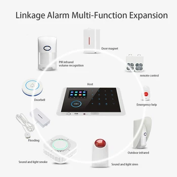 

Wireless Home Security WIFI GSM GPRS Alarm system Kit APP Remote Control With Auto Dial Motion Detector Sensor Burglar Alarm