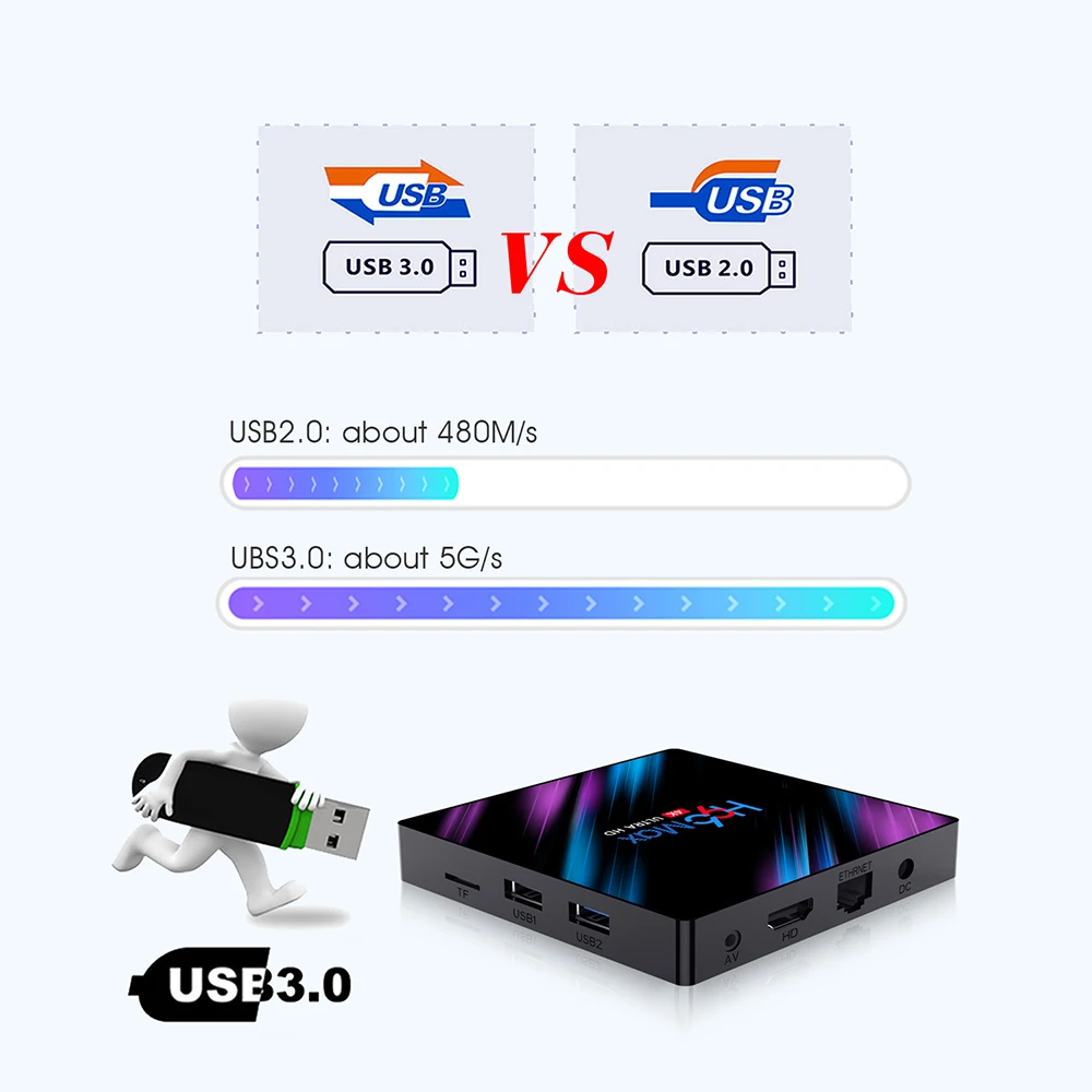 REAL TV S5 led projector 4500 Lumens HDMI-compatible USB 1080p portable cinema Proyector Beamer with gift outdoor projector