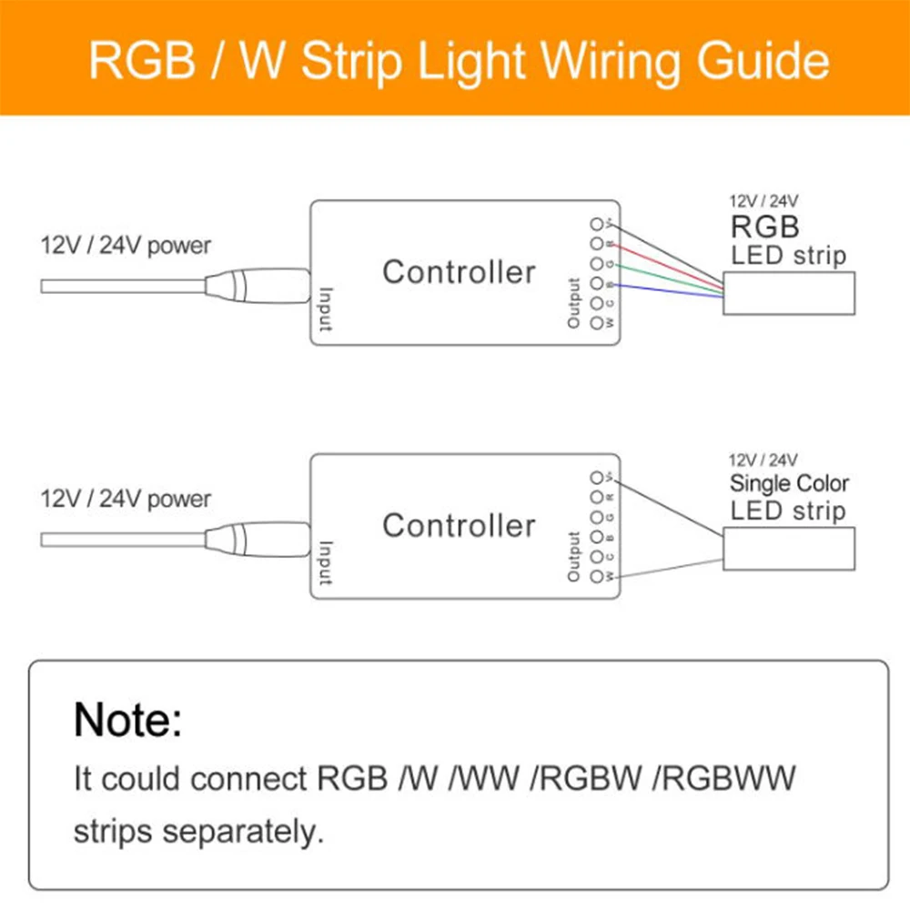 DC12-24V RGB+ ССТ/rgbw Zigbee умный светодиодный полосы Управление; голос Управление работать с эхо плюс smartThings ZIGBEE 3,0 концентратор