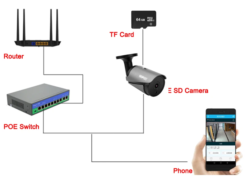 36 шт. Инфракрасные светодиоды водонепроницаемые IP66 черные 5MP/3MP Auido H.265+ 25Fps 128G SD POE ONVIF IP камеры видеонаблюдения