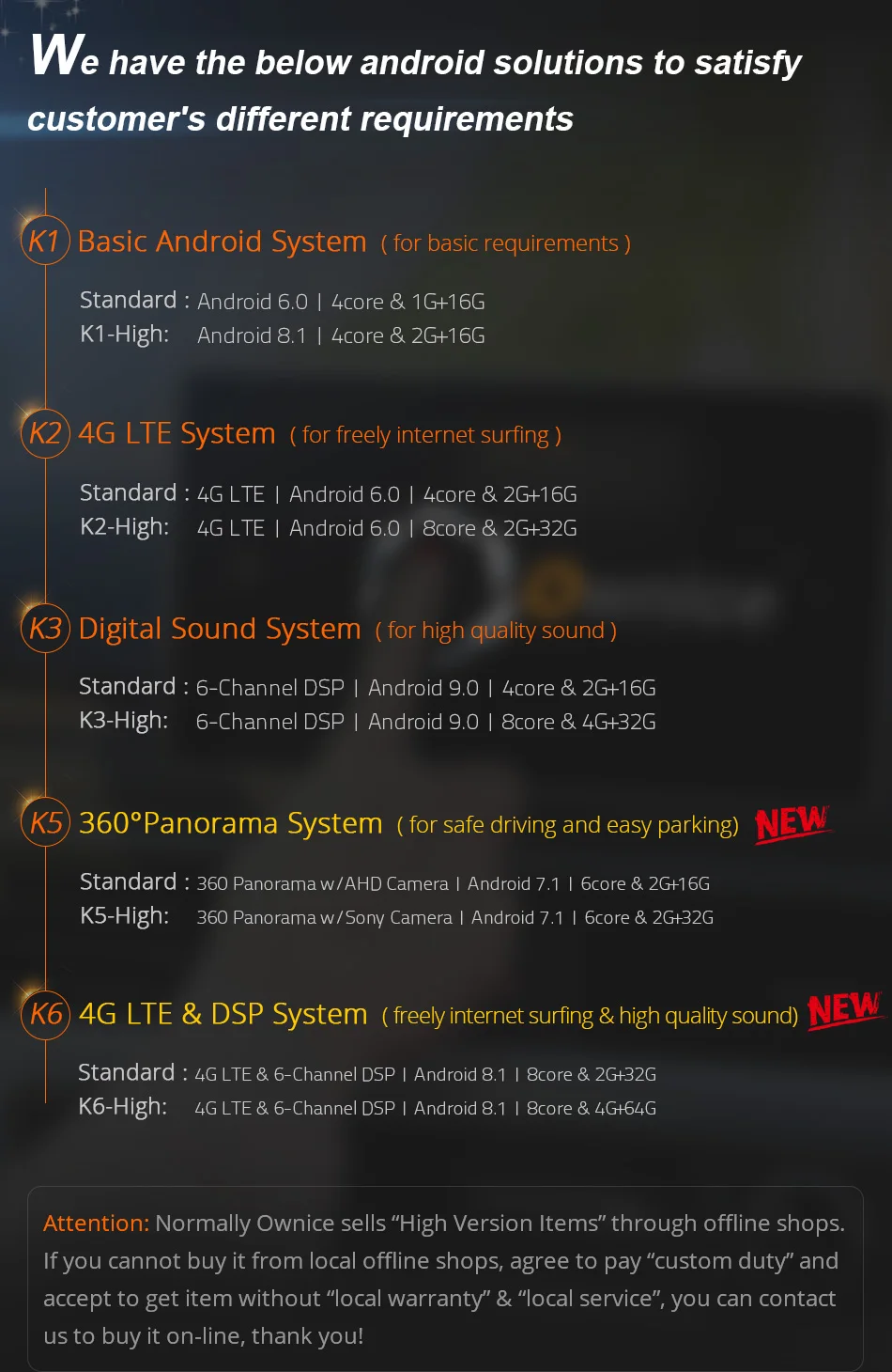  Ownice K1 K2 K3 Octa 8 Core Android 2G RAM 32GB ROM Support 4G LTE SIM Network Car GPS 2 din Univer