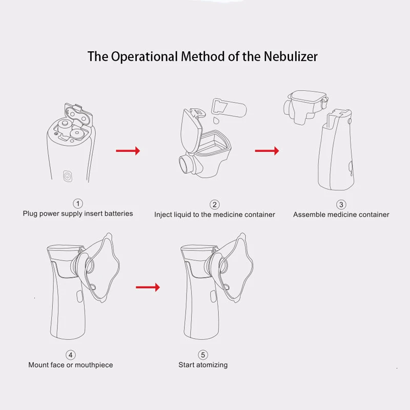 Портативный Медицинский бесшумный небулайзер, мини ручной самоочищающийся ингалятор для детей, взрослых, распылитель, небулайзер, сетка для астмы, ингалятор