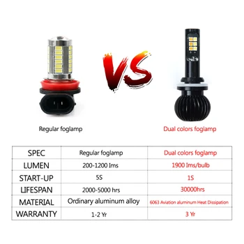 

White/Yellow LED Fog Light 880/881 COB Bulb Dual Color 2600LM 12W Lamps