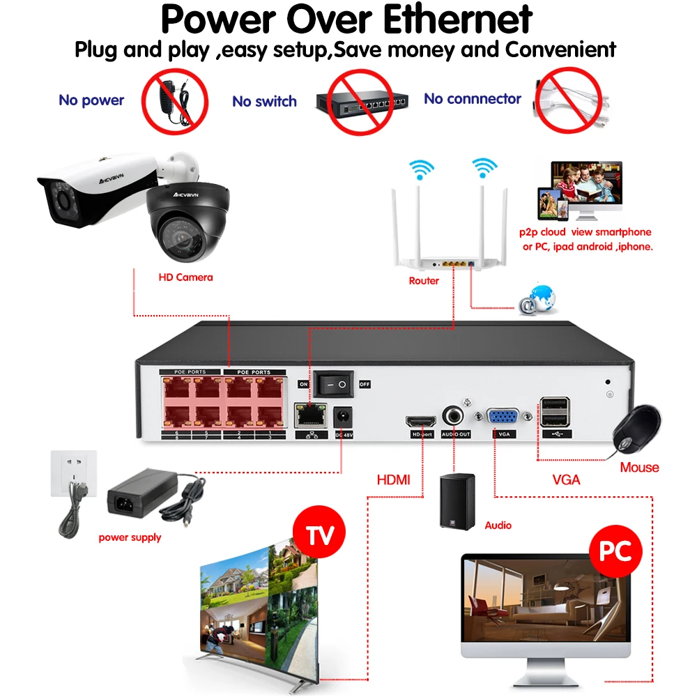 H.265+ 5MP CCTV ip-камера видеонаблюдения с поддержкой Wi Камера Системы POE NVR 8CH 5MP с 8 шт. Водонепроницаемый IP66 IP Камера CCTV видеонаблюдение комплект 2 ТБ HD