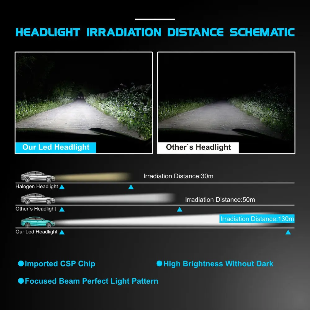 Best Super Bright CSP LED Chip H7 H11 H1 H3 H4 9005 HB3 9006 HB4 9012 Car LED Headlight Bulbs 55W 8000LM 6500K Fog Lamp LED Car Light
