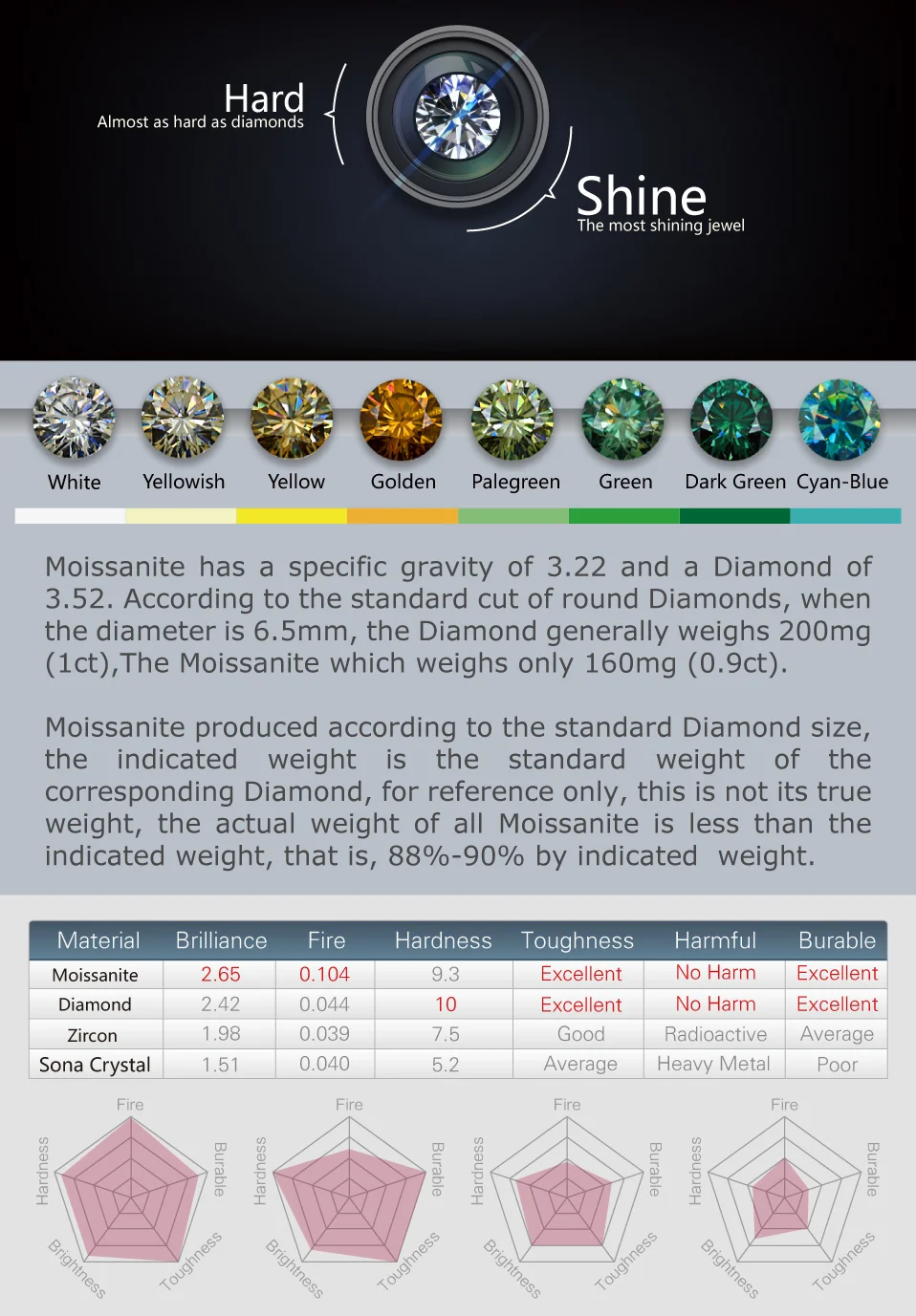 GIGAJEWE 3.0ct 9,0 мм EF Круглый 18 К покрытый белым золотом 925 Серебряное кольцо с муассанитом, Алмазное Проверенное ювелирное изделие, подарок для девушки