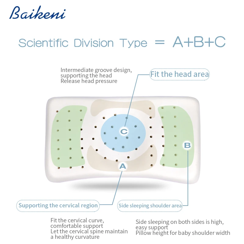 Детская подушка из пены с эффектом памяти, предотвращающая появление плоской головы, детские подушки для новорожденных, детские подушки с мультипликационным принтом, дышащие подушки для малышей