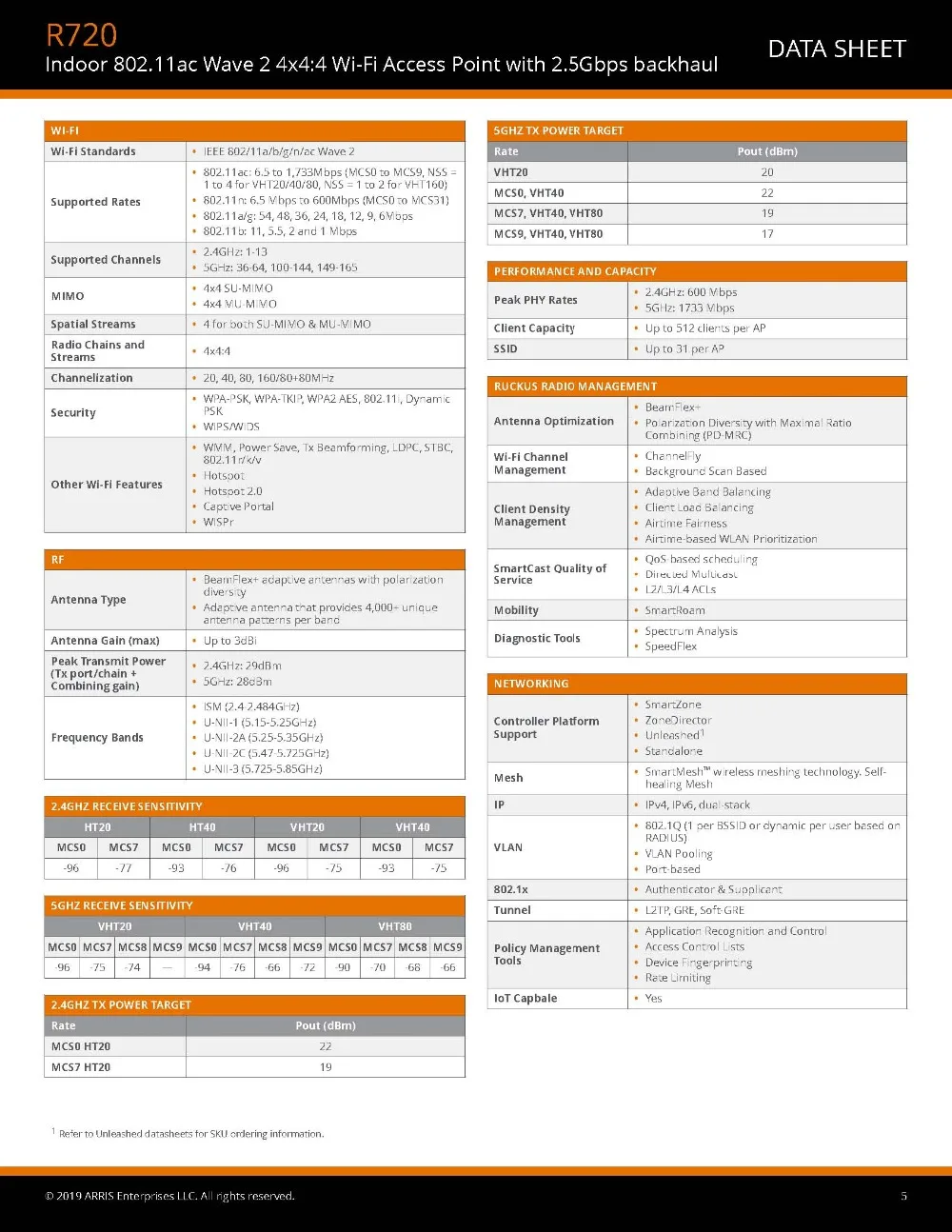 new ds-ruckus-r720_页面_5