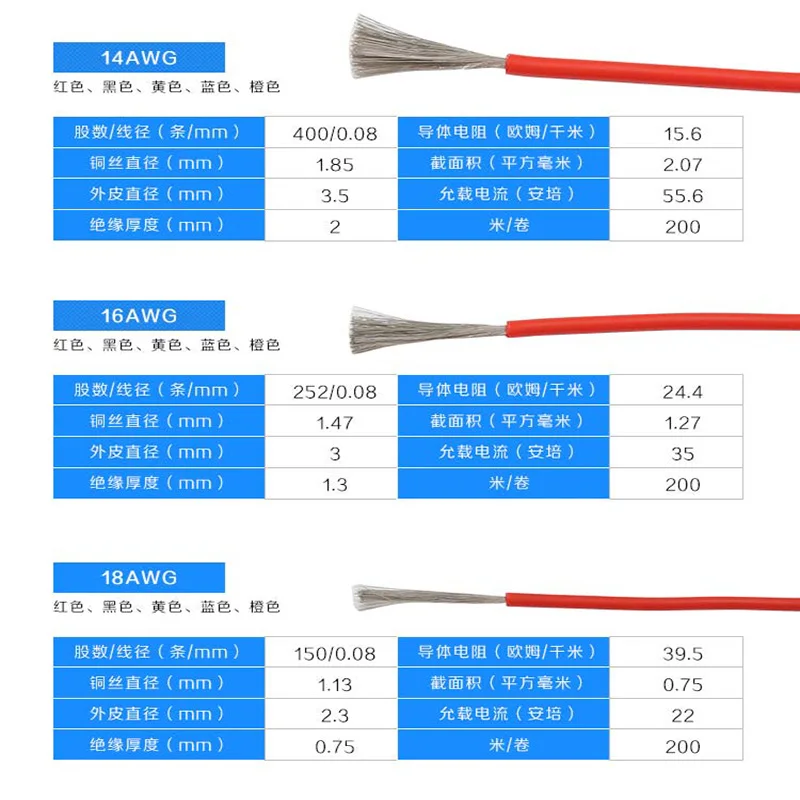 20 м Калибр гибкий силиконовый провод гибкий многожильный медный кабель для радиоуправляемого дрона проводка 12awg 14awg 16awg 18awg 20awg AWG