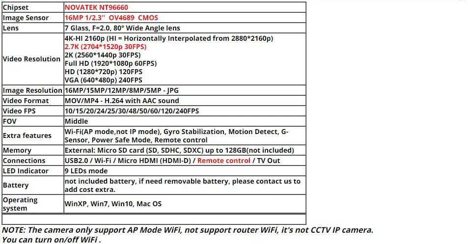 Реальный 16MP 4K беспроводной wifi P2P мини 1080P Модуль камеры DV видео рекордер DIY дистанционное управление Cam видеокамера