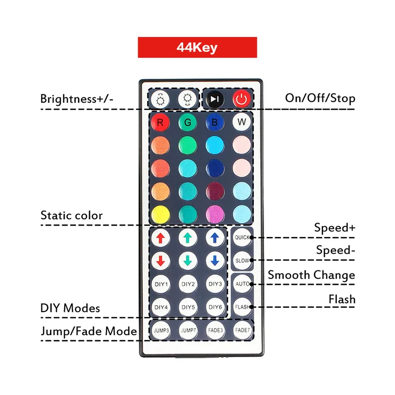 Цветная(RGB) Светодиодные ленты Водонепроницаемый 2835 5 м DC12V ФИТА светодиодный светильник полосы неоновый светодиодный 12V гибкие светодиодные ленты светодиодный пропилен-каучука прокладки с контроллером и переходником