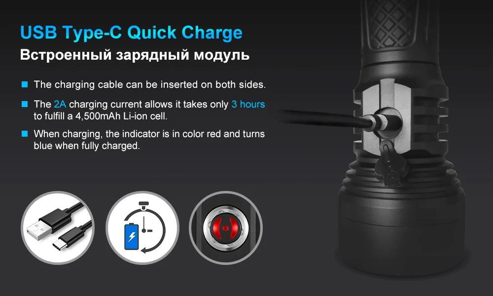 Светодиодный фонарик LUMINTOP ODL20C Cree XHP 35 HI 2000 люменов Макс 860 метров USB тактический фонарь на 26650 Аккумулятор для поиска