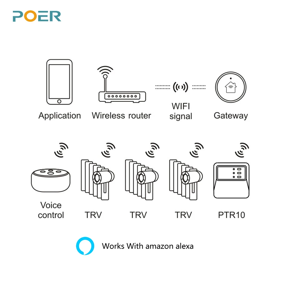 wifi termostato inteligente controlador radiador termorregulador 04