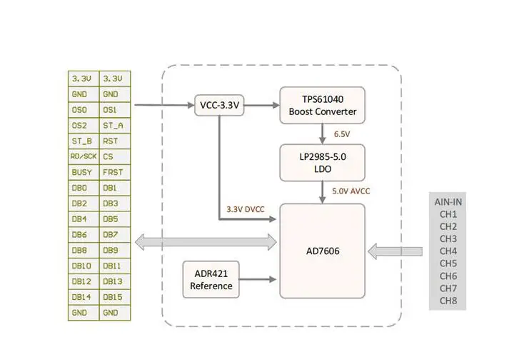 AD7606 сбор данных | синхронный модуль выборки 16 бит/200 KSps ADC модуль внешняя ссылка