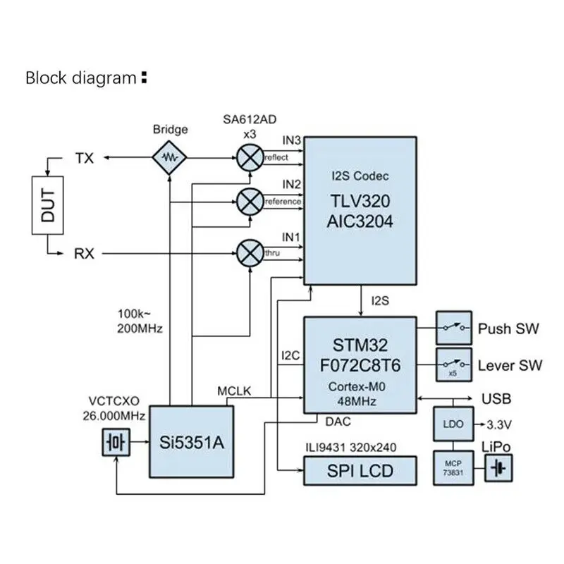 

Vector Network Analyzer 2.8-inch TFT Nano Vna Set HF Vhf Uhf Antenna Analysis