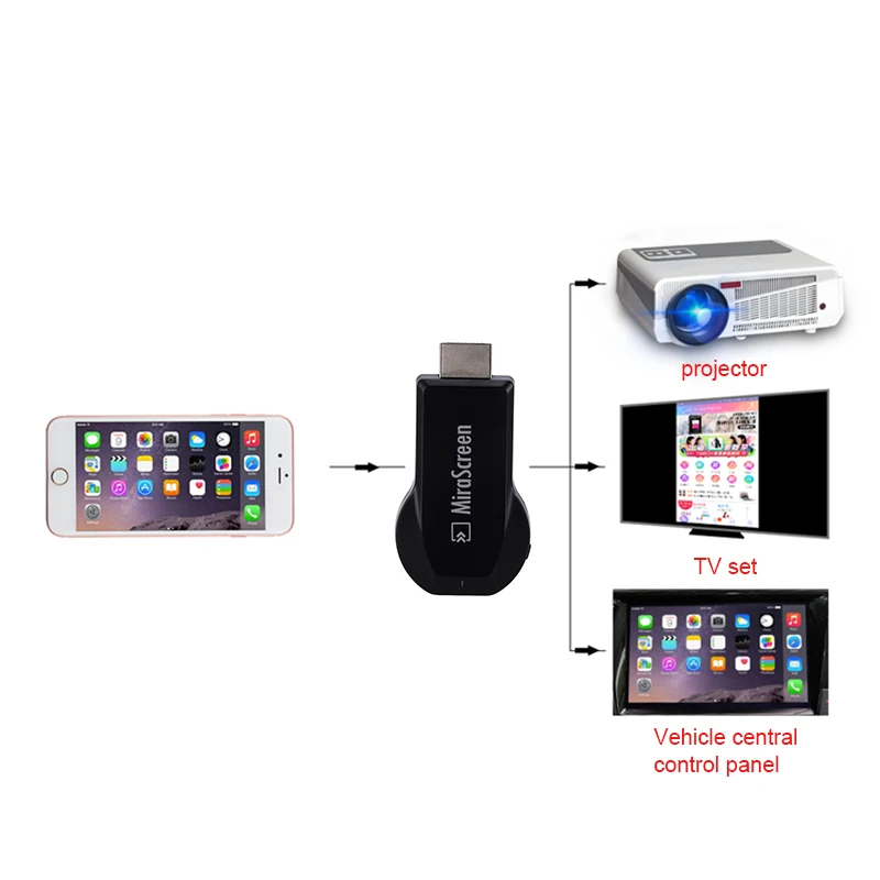 MiraScreen 2,4G wifi 1080P HDMI AV Кабель-адаптер для подключения iPhone Android к HD tv 999