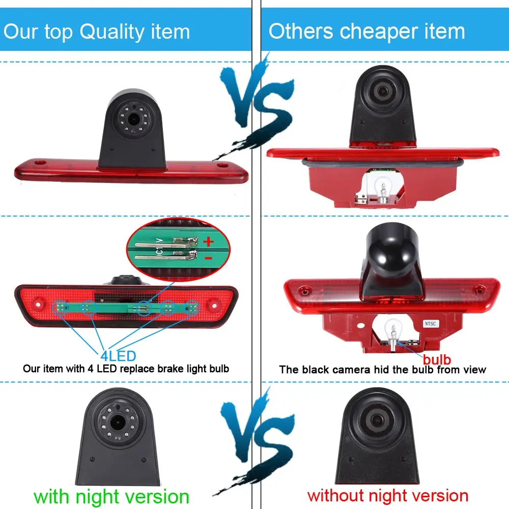 for toyota proace Citroen jumpy peugeot exoert van 2007- 18mm HD lens brake light lamp car reverse parking rear view camera