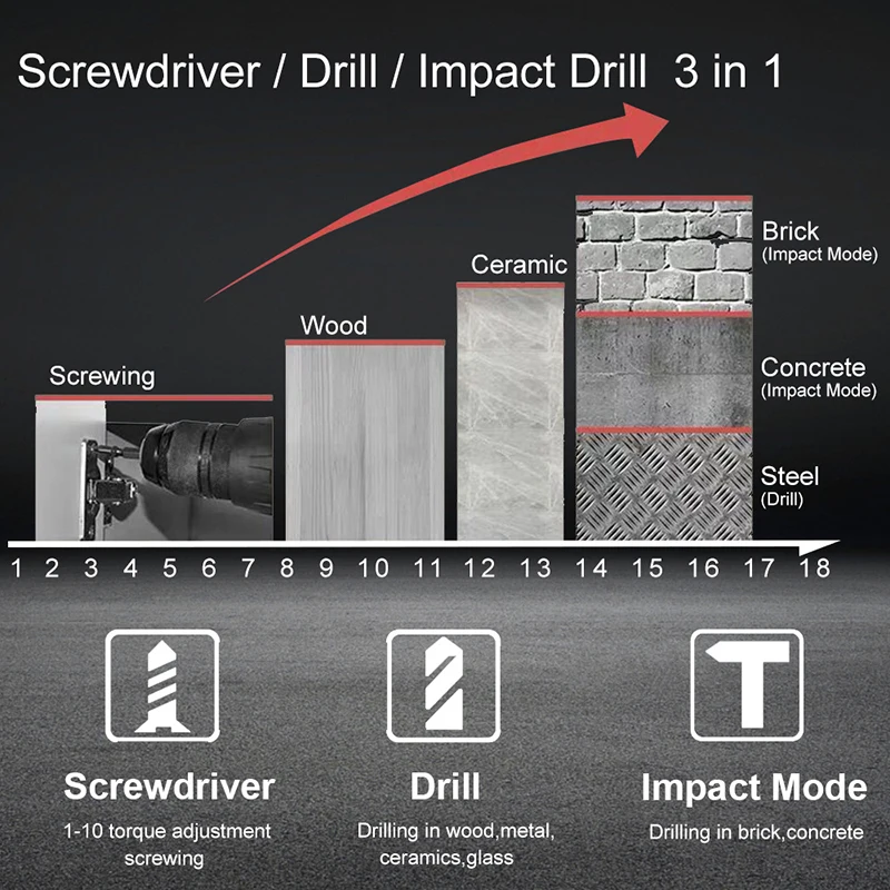 25V 1500Mah Impact Drill Electric Drill Eletric Tools Drill Hammer Electric Screwdriver 18+3 Torque Dc Lithium Battery+Drill Bits (6)