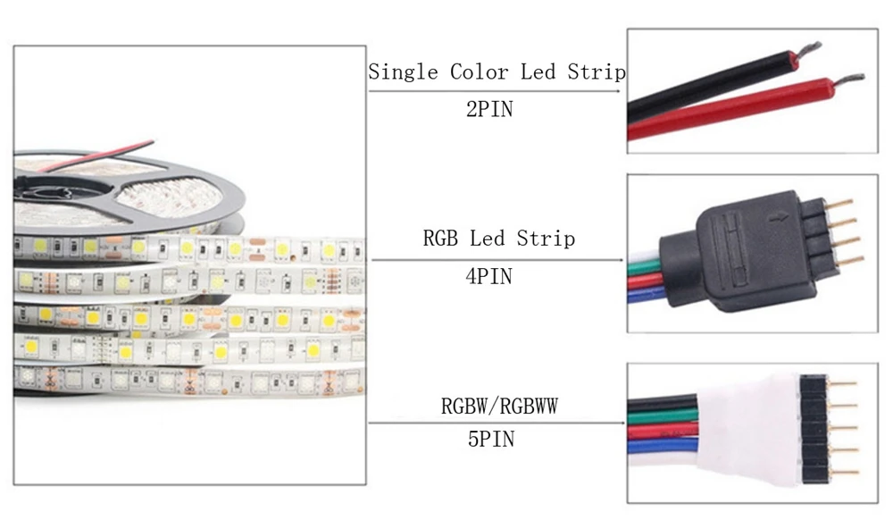 12 в 1 м 5 м SMD 5050 RGB белый водонепроницаемый 300 светодиодный гибкий 3м ленточный светильник