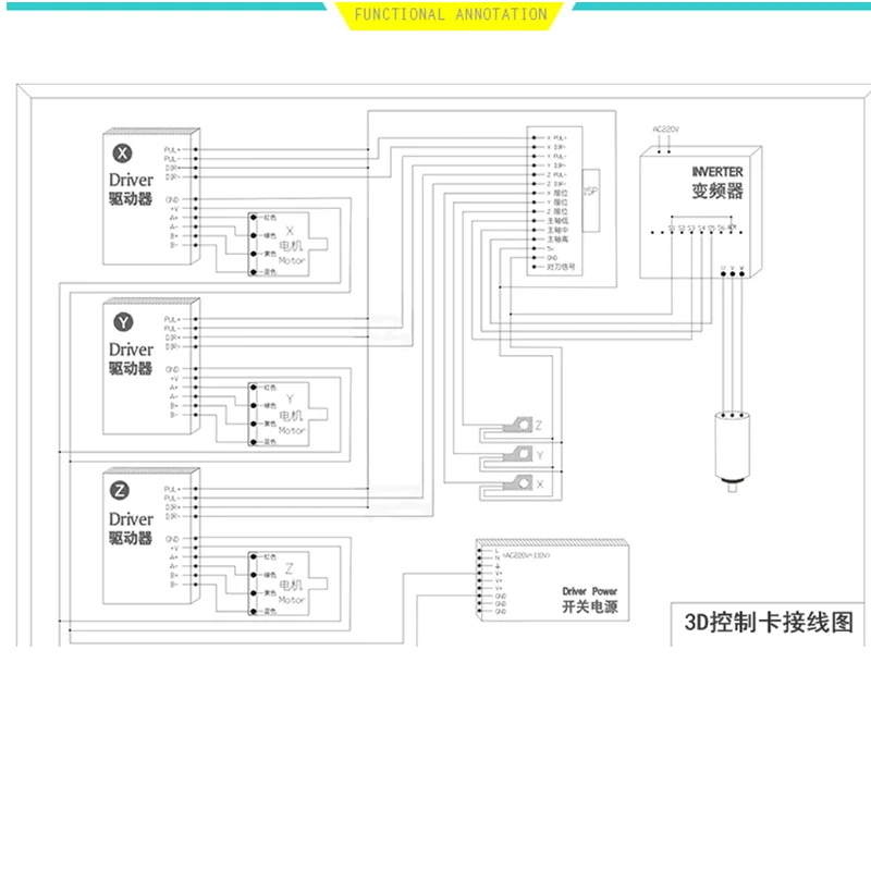 Máquina de gravura cartão de controle v5.4.49 linha dados PCI-3D