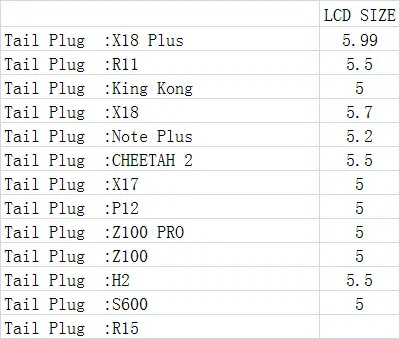 Зарядное устройство для Cubot X18 Plus R11 King Kong Note CHEETAH 2X17 P12 Z100 PRO H2 S600 R15