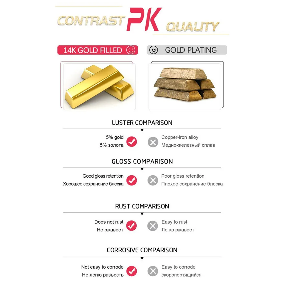 Рисунок 5 - Американская позолоченная позиционная трубка 14 карат