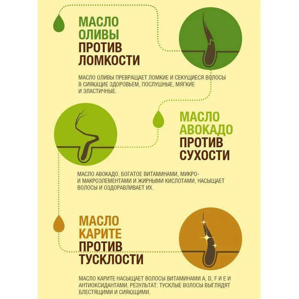 Шампунь для волос «Тройное Восстановление» Fructis Garnier, 400 мл
