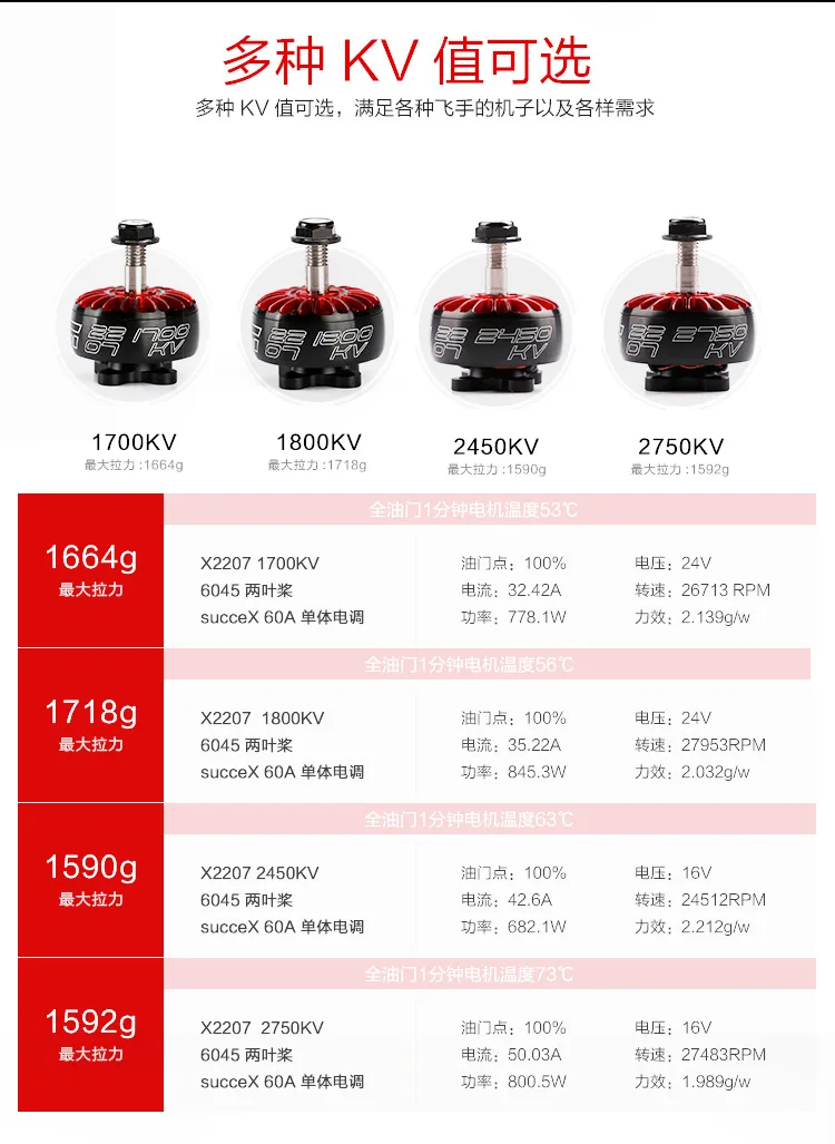 Крыло Se* 2207 мотор 1700/1800/2450/2750KV лазерной обрезки модели самолета гоночный двигатель ультра-светильник мотор