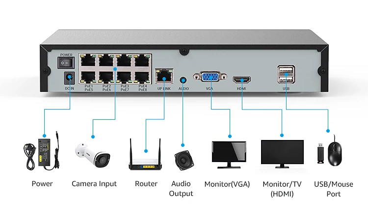 H. View полноцветная Poe ip-камера, комплект 8Ch, система видеонаблюдения, система безопасности, 3Mp, наружная аудиозапись, H.265 камера NVR, комплект видеонаблюдения