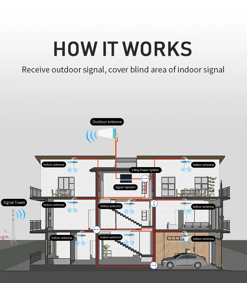 4G-SIGANL-BOOSTER-GSM-DCS-WCDMA_02