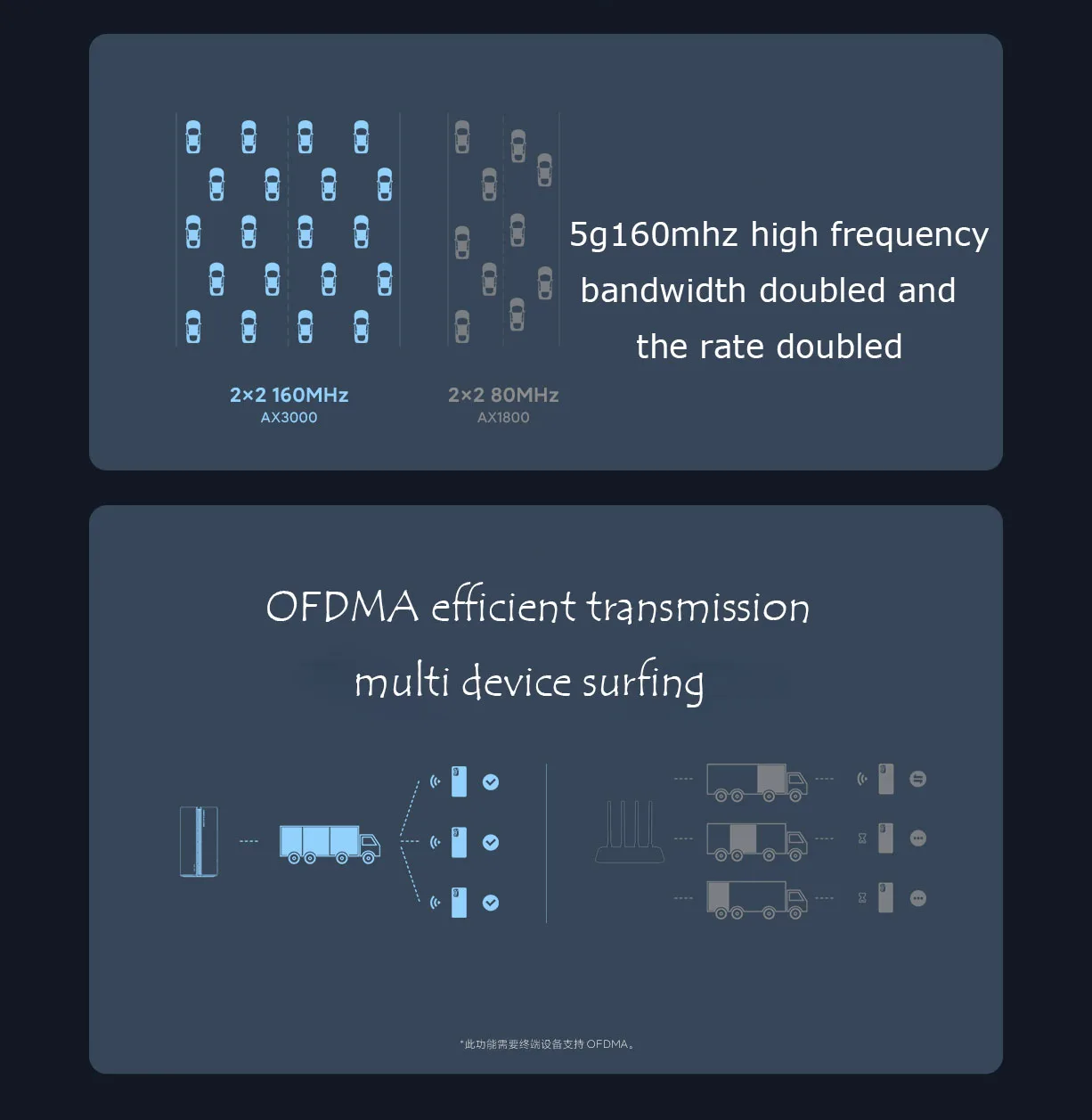 Xiaomi AX3000 Mbps Gigabit Dual-Band Wi-Fi 6 System description image 3